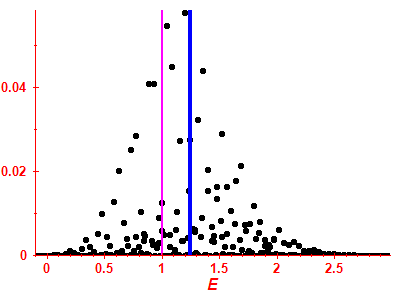 Strength function